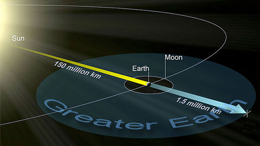 Greater Earth Diagram
